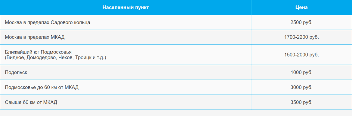 Доставка газа и газовых баллонов по Царицыно и области